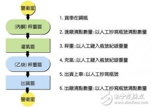 乙炔產(chǎn)業(yè)所面臨之問(wèn)題及解決方案分析